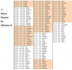 Gomexus CNC Power Knob -Angeln Verkaufsgeschäft A20BKGDr 6