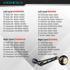 Gomexus 90mm Aluminium Power Handle With 45mm Titanium Knob - Black & Gold -Angeln Verkaufsgeschäft LYS90TB45BKGD 6