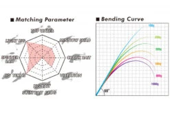 Megabass Levante JP Multi Piece (2019) F3-67LV 4P -Angeln Verkaufsgeschäft MB 00000041909 6