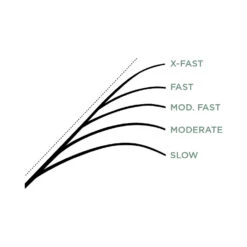 St. Croix Mojo Ice -Angeln Verkaufsgeschäft MJI24ULr 3