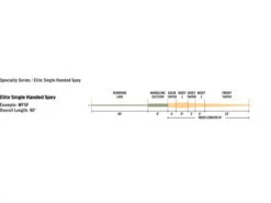 Rio Elite Single Handed Spey, Float Peach/Camo -Angeln Verkaufsgeschäft RP19536r 3