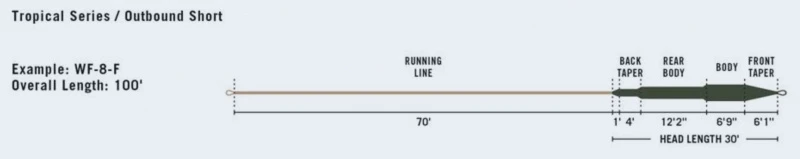 RIO Tropical Outbound Short DarkOlive/Ivory 2 RIO Tropical Outbound Short DarkOlive/Ivory – Bild 2